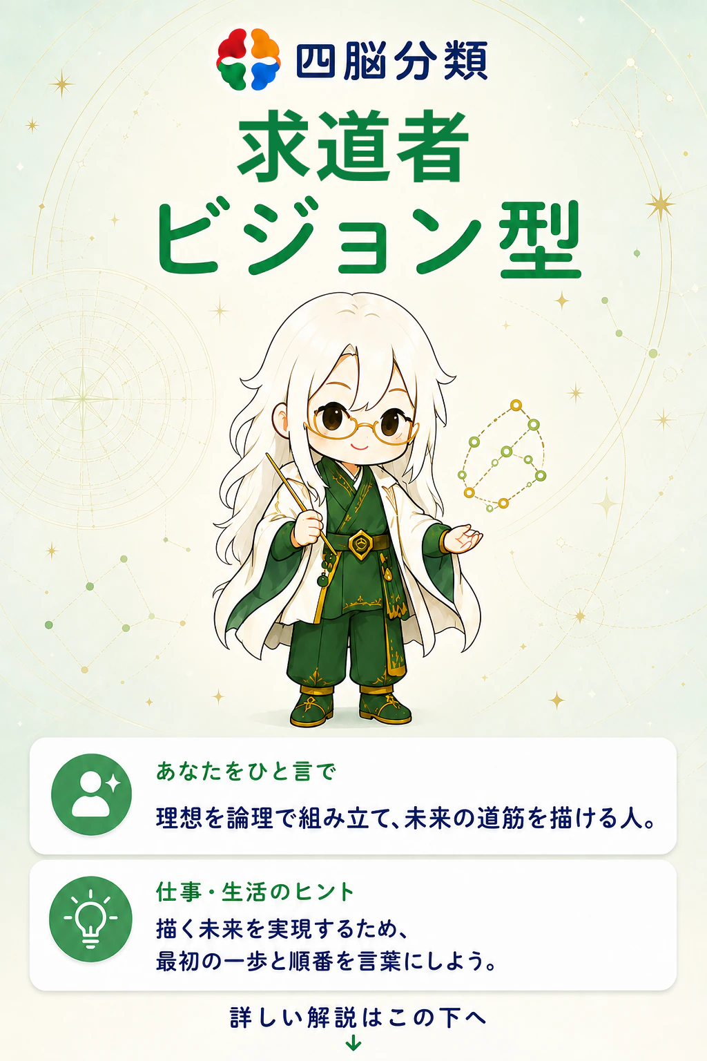 ビジョン型の診断結果詳細